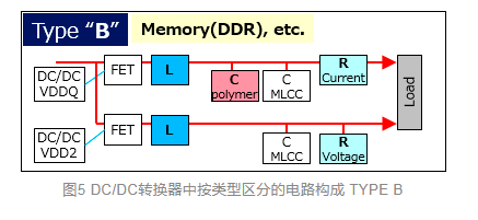 松下 | 什么是自动驾驶技术中的域控制单元（DCU）？～负责高性能化的元器件群～