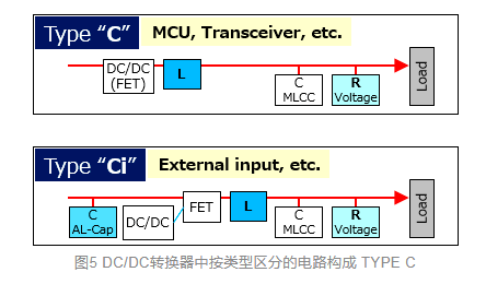 松下 | 什么是自动驾驶技术中的域控制单元（DCU）？～负责高性能化的元器件群～