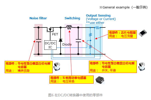 松下 | 什么是自动驾驶技术中的域控制单元（DCU）？～负责高性能化的元器件群～