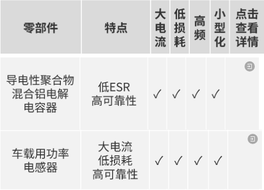 松下 | 什么是自动驾驶技术中的域控制单元（DCU）？～负责高性能化的元器件群～