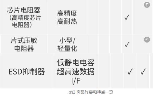 松下 | 什么是自动驾驶技术中的域控制单元（DCU）？～负责高性能化的元器件群～