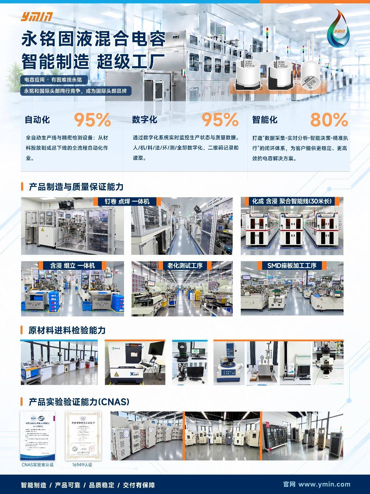 应对800V平台高温高频挑战,智能制造,稳定交付:永铭固液混合电容的“电机控制器”方案 应对800V平台高温高频挑战,智能制造,稳定交付:永铭固液混合电容的“电机控制器”方案