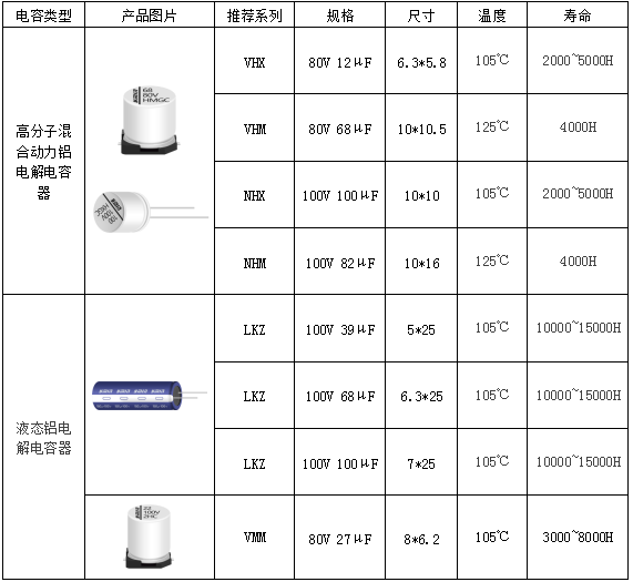 精准驱动·稳定赋能 | 上海永铭携机器人与电机驱动电容解决方案亮相中国电源学会第二十九届学术年会：机器人与电机驱动篇