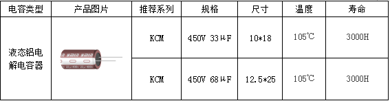 精准驱动·稳定赋能 | 上海永铭携机器人与电机驱动电容解决方案亮相中国电源学会第二十九届学术年会:机器人与电机驱动篇 精准驱动·稳定赋能 | 上海永铭携机器人与电机驱动电容解决方案亮相中国电源学会第二十九届学术年会:机器人与电机驱动篇
