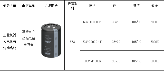 精准驱动·稳定赋能 | 上海永铭携机器人与电机驱动电容解决方案亮相中国电源学会第二十九届学术年会:机器人与电机驱动篇 精准驱动·稳定赋能 | 上海永铭携机器人与电机驱动电容解决方案亮相中国电源学会第二十九届学术年会:机器人与电机驱动篇