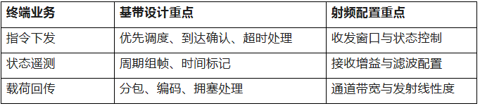 指令与载荷共链传输,芯动神州TRX9361构建巡检无人平台数据链 指令与载荷共链传输,芯动神州TRX9361构建巡检无人平台数据链