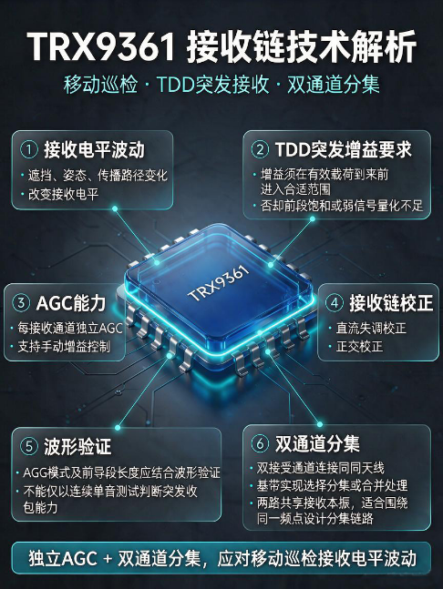 指令与载荷共链传输,芯动神州TRX9361构建巡检无人平台数据链 指令与载荷共链传输,芯动神州TRX9361构建巡检无人平台数据链