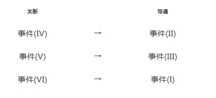 AMEYA360代理丨ROHM SiC驱动技术篇:低边 SiC 开关开通 / 关断时,栅源电压如何优化? AMEYA360代理丨ROHM SiC驱动技术篇:低边 SiC 开关开通 / 关断时,栅源电压如何优化?