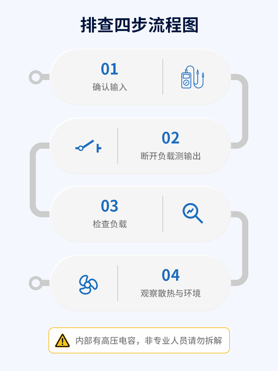 海凌科丨开关电源常见故障排查:从“不工作”到“找到了原因” 海凌科丨开关电源常见故障排查:从“不工作”到“找到了原因”