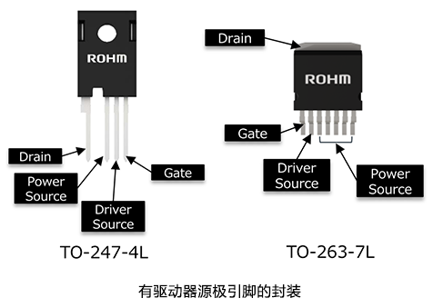 AMEYA360代理丨ROHM 实战篇：通过驱动器源极引脚改善开关损耗—有驱动器源极引脚的封装、有无驱动器源极引脚的差异及其效果