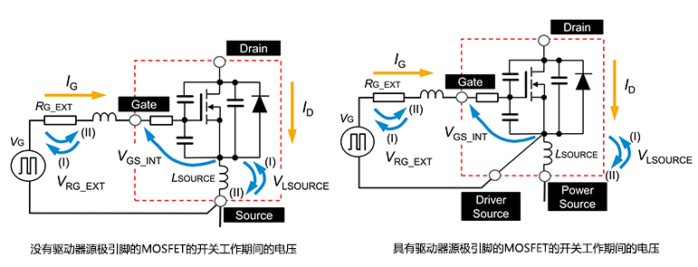 AMEYA360代理丨ROHM 实战篇：通过驱动器源极引脚改善开关损耗—有驱动器源极引脚的封装、有无驱动器源极引脚的差异及其效果