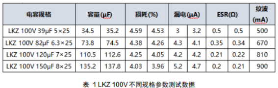 上海永铭:机器人关节电机电容怎么选?空间受限与瞬时大电流下的LKZ液态铝电容方案 上海永铭:机器人关节电机电容怎么选?空间受限与瞬时大电流下的LKZ液态铝电容方案