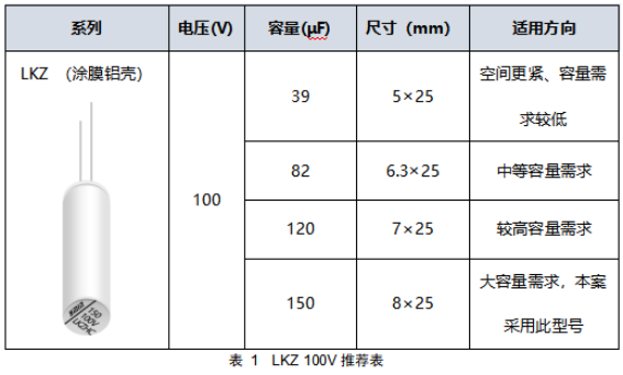 上海永铭：机器人关节电机电容怎么选？空间受限与瞬时大电流下的LKZ液态铝电容方案