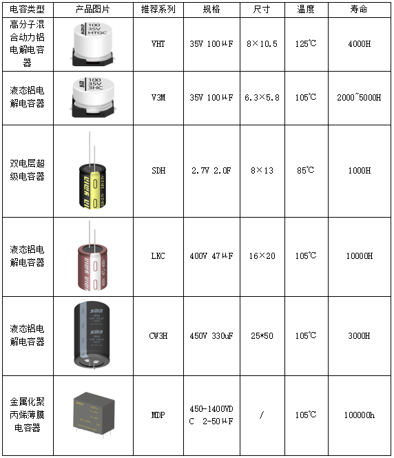 车规电容·国产替代 | 上海永铭电气化交通全场景电容解决方案亮相中国电源学会第二十九届学术年会:电气化交通篇 车规电容·国产替代 | 上海永铭电气化交通全场景电容解决方案亮相中国电源学会第二十九届学术年会:电气化交通篇