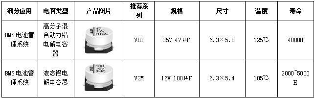 车规电容·国产替代 | 上海永铭电气化交通全场景电容解决方案亮相中国电源学会第二十九届学术年会:电气化交通篇 车规电容·国产替代 | 上海永铭电气化交通全场景电容解决方案亮相中国电源学会第二十九届学术年会:电气化交通篇