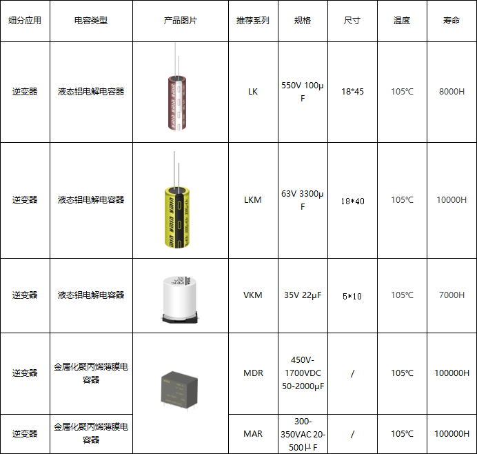 高可靠·长寿命 | 上海永铭携四大领域电容矩阵亮相中国电源学会第二十九届学术年会:新能源发电与储能篇 高可靠·长寿命 | 上海永铭携四大领域电容矩阵亮相中国电源学会第二十九届学术年会:新能源发电与储能篇