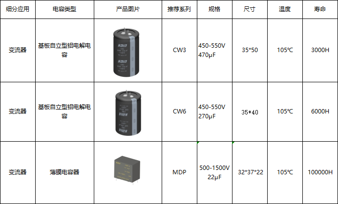 高可靠·长寿命 | 上海永铭携四大领域电容矩阵亮相中国电源学会第二十九届学术年会:新能源发电与储能篇 高可靠·长寿命 | 上海永铭携四大领域电容矩阵亮相中国电源学会第二十九届学术年会:新能源发电与储能篇