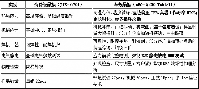 泰晶科技:晶振的“车规”与“消费级”,差距不只是温度一一文看懂晶体晶振可靠性差异 泰晶科技:晶振的“车规”与“消费级”,差距不只是温度一一文看懂晶体晶振可靠性差异