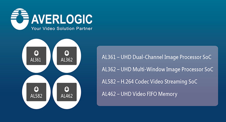 Averlogic-Your Video Solution Partner