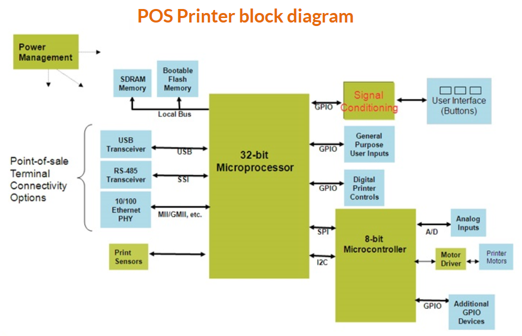 NXP-Pos打印机解决方案