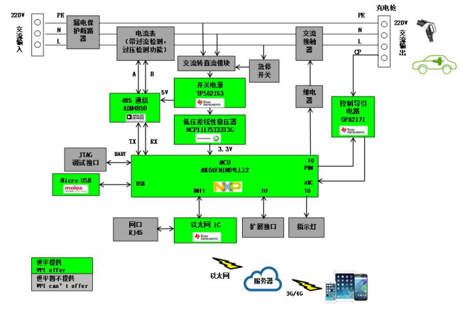 NXP智能充电桩解决方案