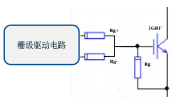 栅级电阻(Rg)在IGBT驱动电路应用