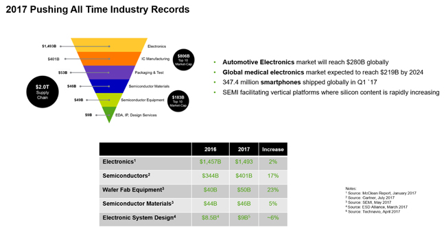 Industry Upswing: End of Cycles?