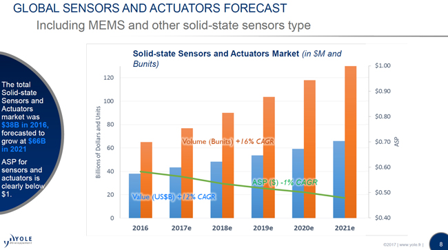 Industry Upswing: End of Cycles?