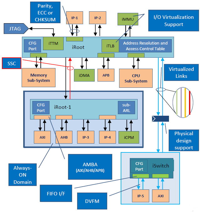 PA Semi, Apple ‘Interconnect’ at Startup